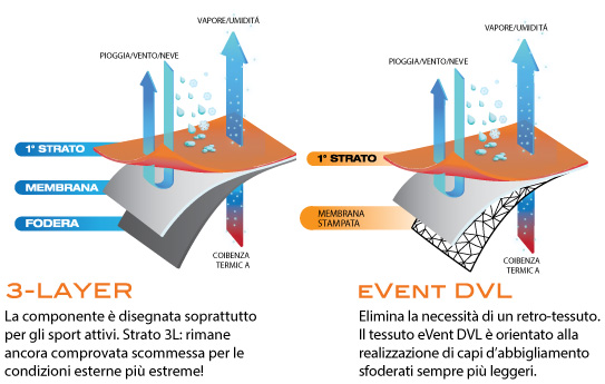 event DVL